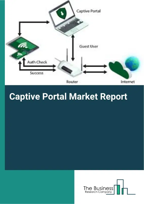 Captive Portal Market Report 2026 Captive Portal Market Report 2026