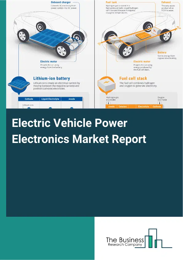 Electric Vehicle Power Electronics Market Report 2026 Electric Vehicle Power Electronics Market Report 2026