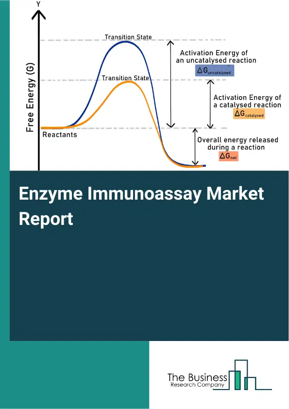 Enzyme Immunoassay Market Report 2026 Enzyme Immunoassay Market Report 2026