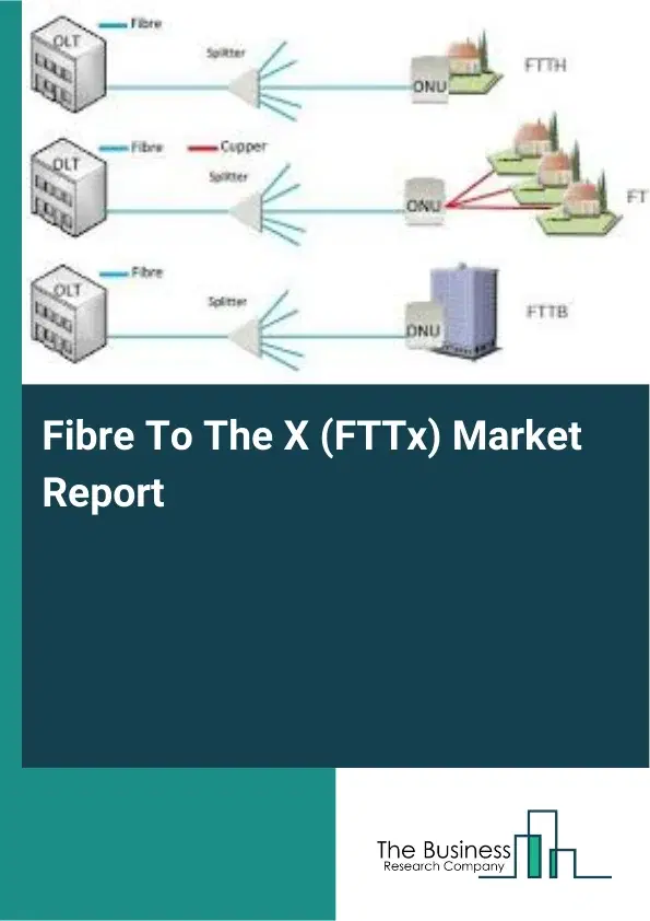 Fibre To The X (FTTx) Market Report 2026 Fibre To The X (FTTx) Market Report 2026