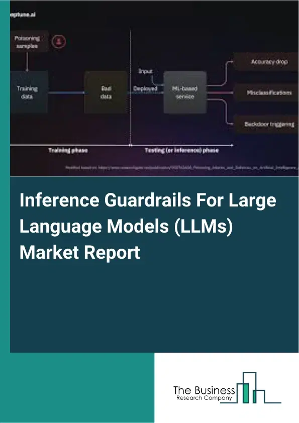Inference Guardrails For Large Language Models (LLMs) Market Report 2026 Inference Guardrails For Large Language Models (LLMs) Market Report 2026