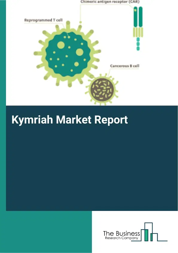 Kymriah Market Report 2026 Kymriah Market Report 2026