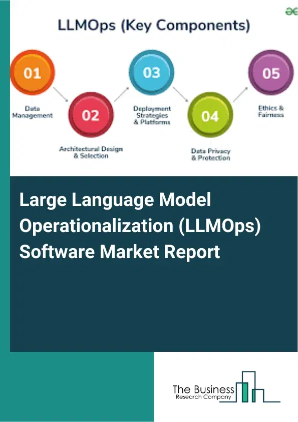 Large Language Model Operationalization (LLMOps) Software Market Report 2026 Large Language Model Operationalization (LLMOps) Software Market Report 2026