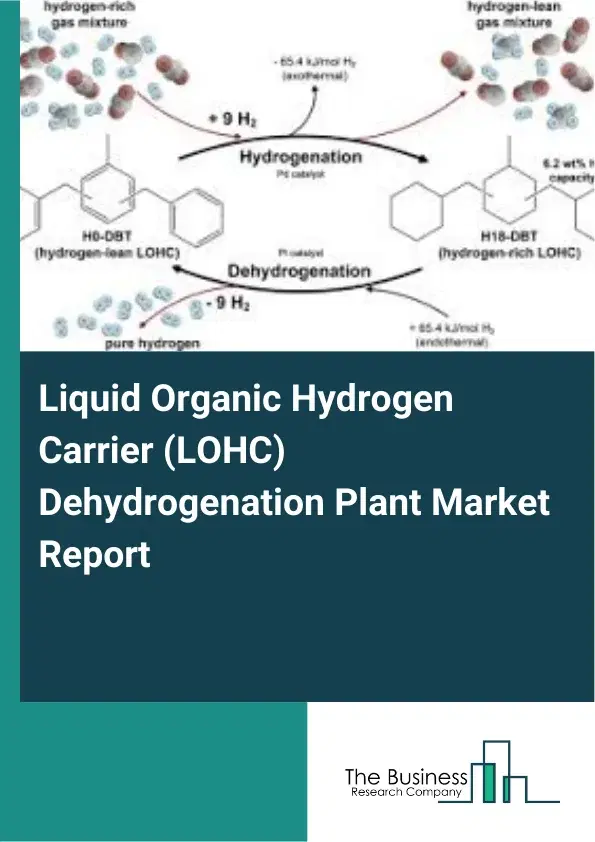 Liquid Organic Hydrogen Carrier (LOHC) Dehydrogenation Plant Market Report 2026 Liquid Organic Hydrogen Carrier (LOHC) Dehydrogenation Plant Market Report 2026