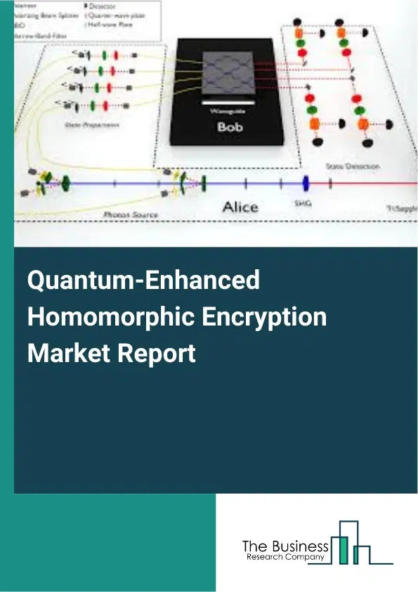 Quantum-Enhanced Homomorphic Encryption Market Report 2026 Quantum-Enhanced Homomorphic Encryption Market Report 2026