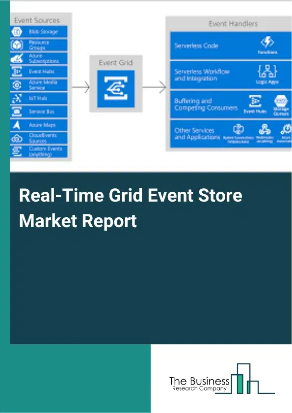 Real-Time Grid Event Store Market Report 2026 Real-Time Grid Event Store Market Report 2026