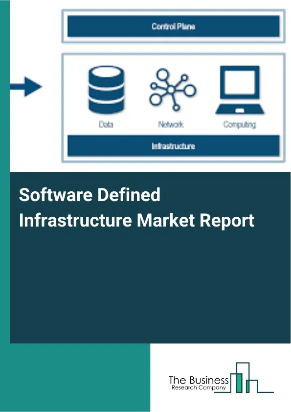 Software Defined Infrastructure Market Report 2026 Software Defined Infrastructure Market Report 2026