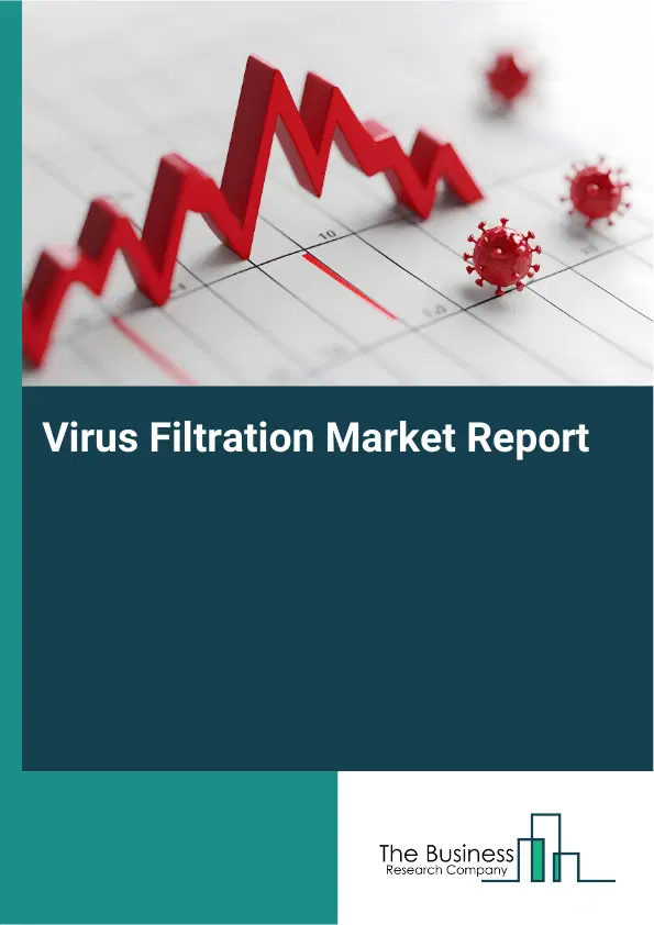 Global Virus Filtration Market Report 2026 Global Virus Filtration Market Report 2026