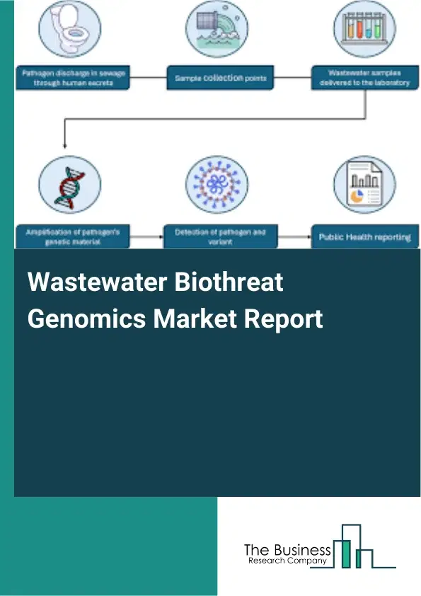 Wastewater Biothreat Genomics Market Report 2026 Wastewater Biothreat Genomics Market Report 2026