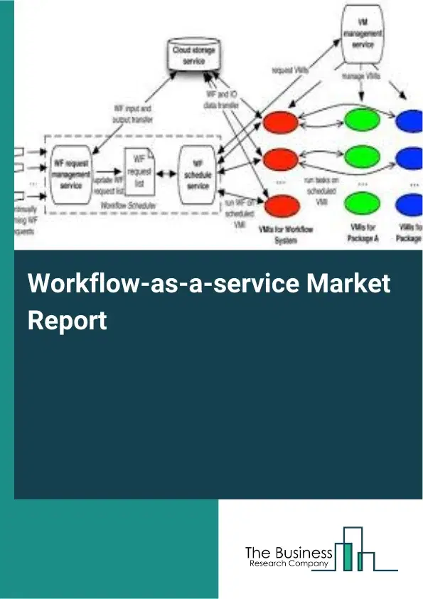 Workflow-as-a-service Market Report 2026 Workflow-as-a-service Market Report 2026