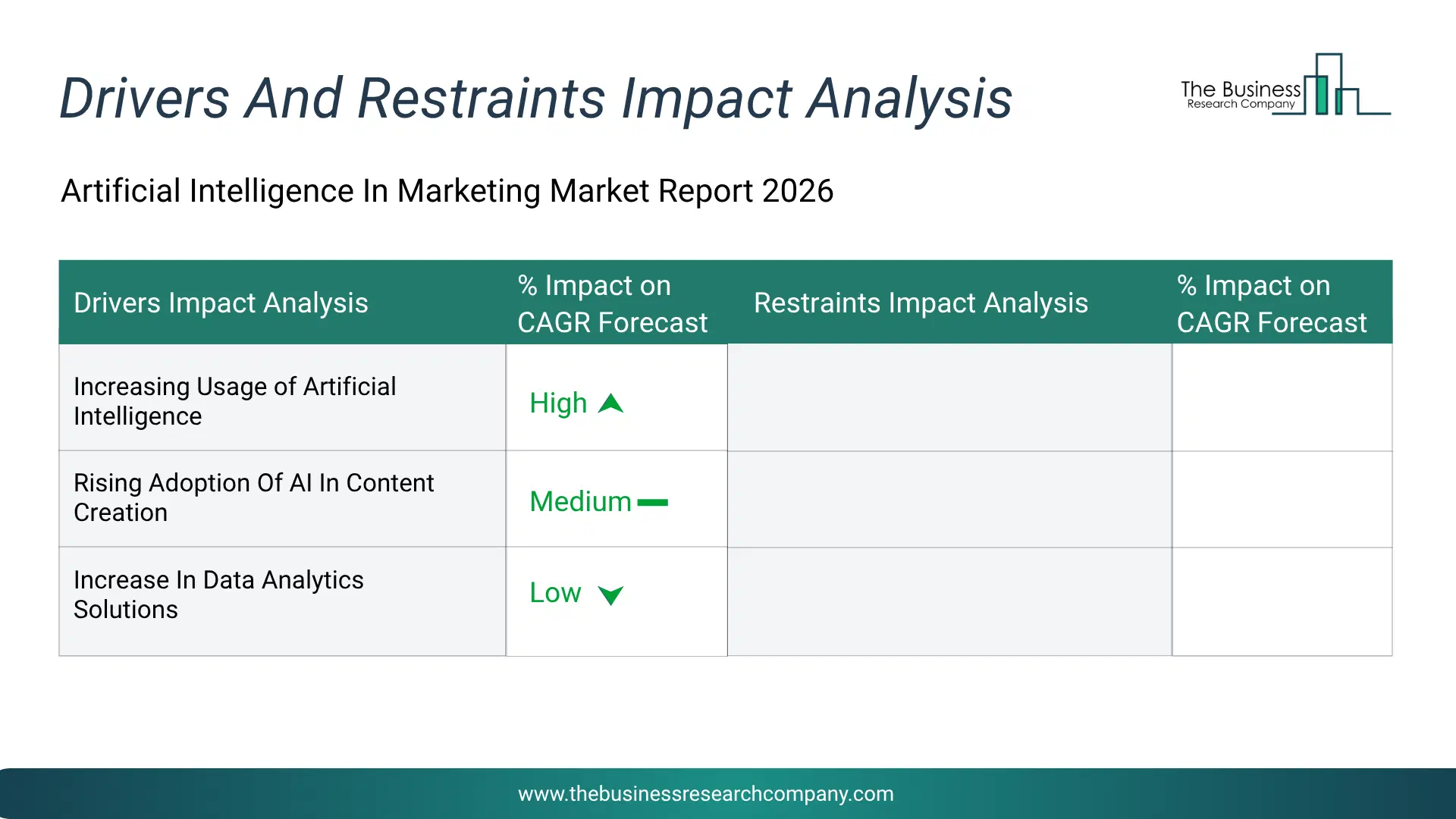 Artificial Intelligence In Marketing Key Drivers & Restraints Analysis 2026 Infographic Chart Showing Key Market Drivers Analysis And Restraints For Artificial Intelligence In Marketing Market