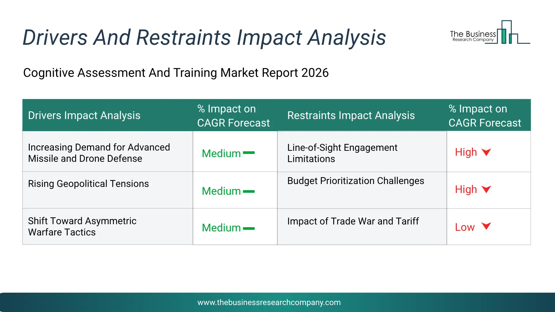 Banking Customer Relationship Management (Crm) Software Key Drivers & Restraints Analysis 2026 Infographic Chart Showing Key Market Drivers Analysis And Restraints For Banking Customer Relationship Management (Crm) Software Market