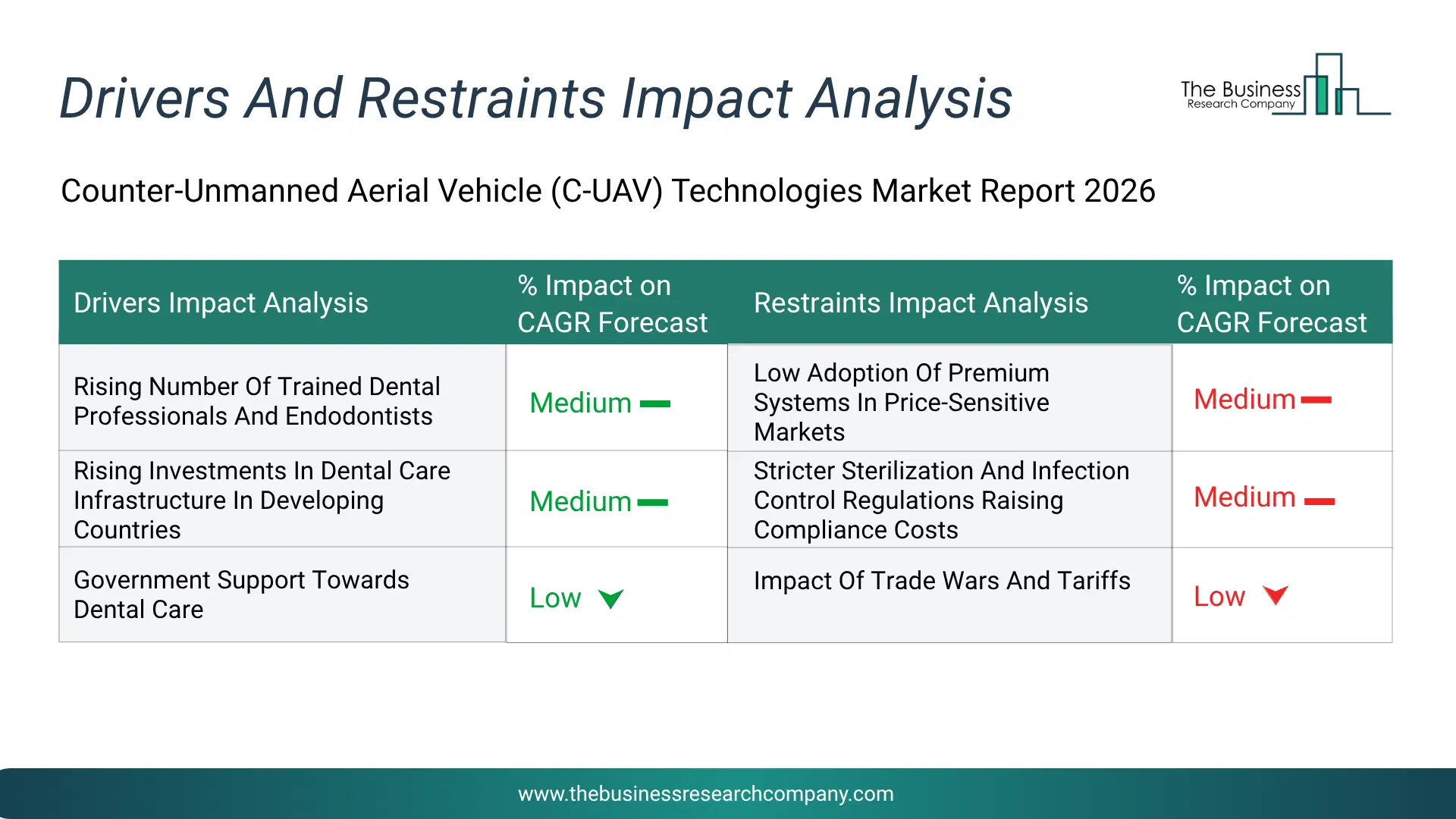 Automotive Active Health Monitoring System Key Drivers & Restraints Analysis 2026 Infographic Chart Showing Key Market Drivers Analysis And Restraints For Automotive Active Health Monitoring System Market