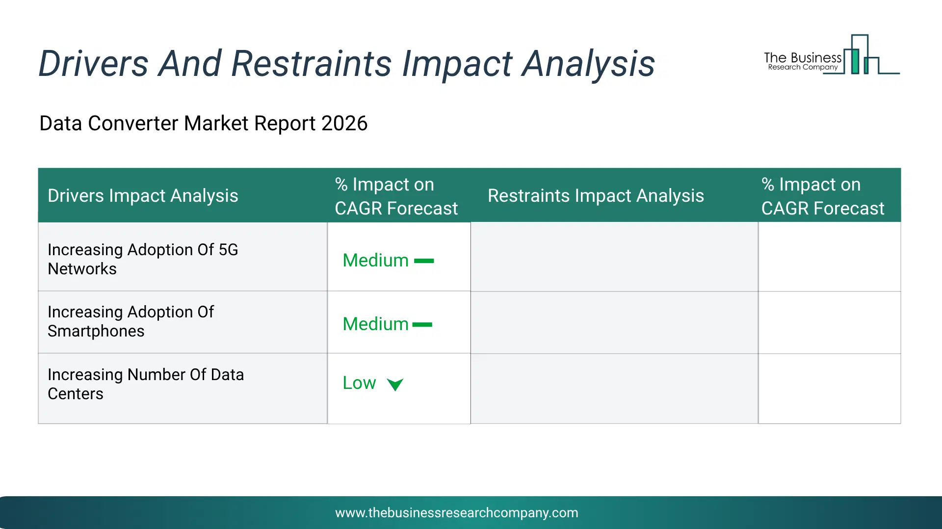Data Converter Key Drivers & Restraints Analysis 2026 Infographic Chart Showing Key Market Drivers Analysis And Restraints For Data Converter Market