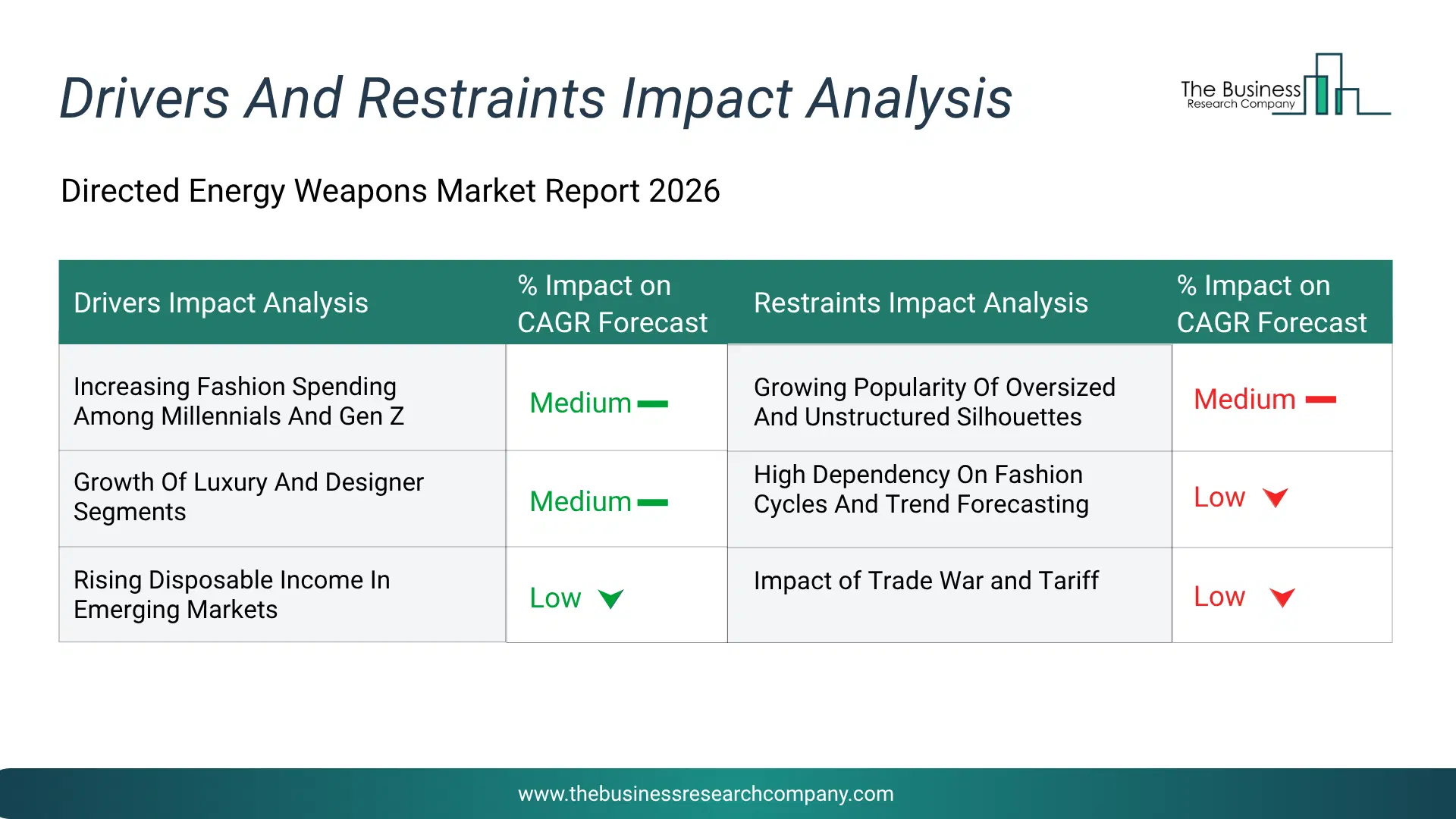 Cognitive Assessment And Training Key Drivers & Restraints Analysis 2026 Infographic Chart Showing Key Market Drivers Analysis And Restraints For Cognitive Assessment And Training Market