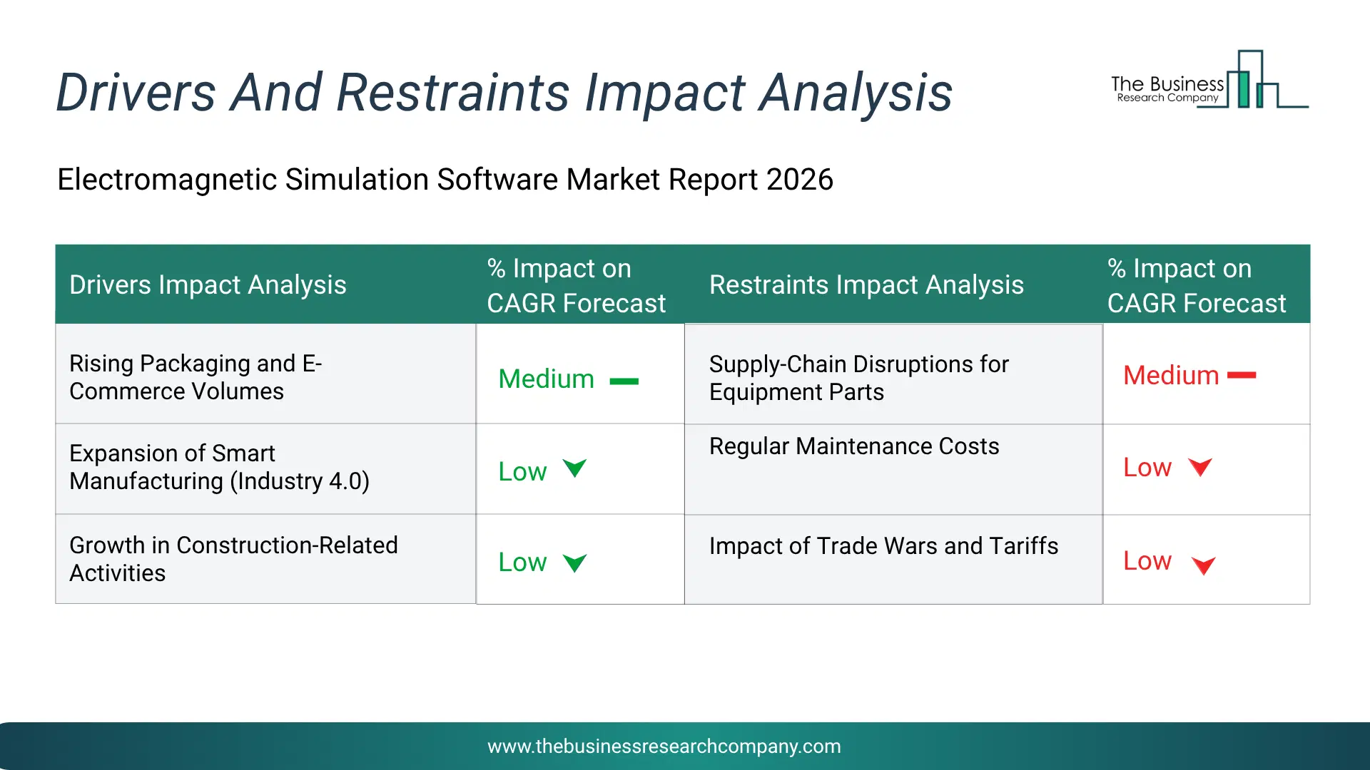 Degenerative Disc Disease Treatment Key Drivers & Restraints Analysis 2026 Infographic Chart Showing Key Market Drivers Analysis And Restraints For Degenerative Disc Disease Treatment Market