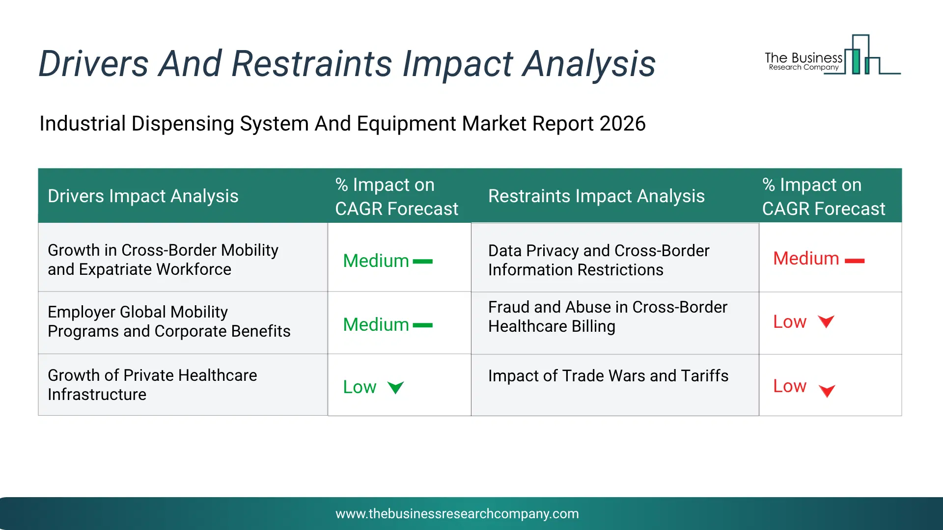 Electromagnetic Simulation Software Key Drivers & Restraints Analysis 2026 Infographic Chart Showing Key Market Drivers Analysis And Restraints For Electromagnetic Simulation Software Market