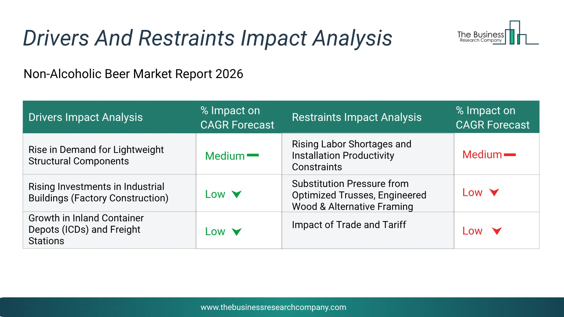 Luxury Travel Key Drivers & Restraints Analysis 2026 Infographic Chart Showing Key Market Drivers Analysis And Restraints For Luxury Travel Market