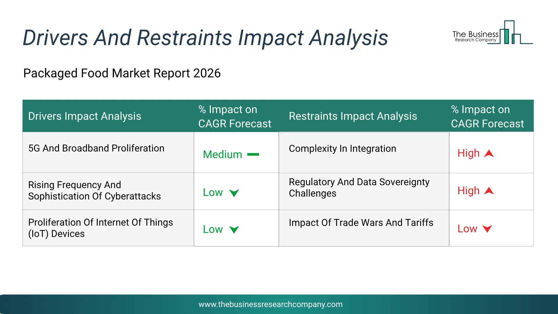 Microbial Fermentation Technology Key Drivers & Restraints Analysis 2026 Infographic Chart Showing Key Market Drivers Analysis And Restraints For Microbial Fermentation Technology Market