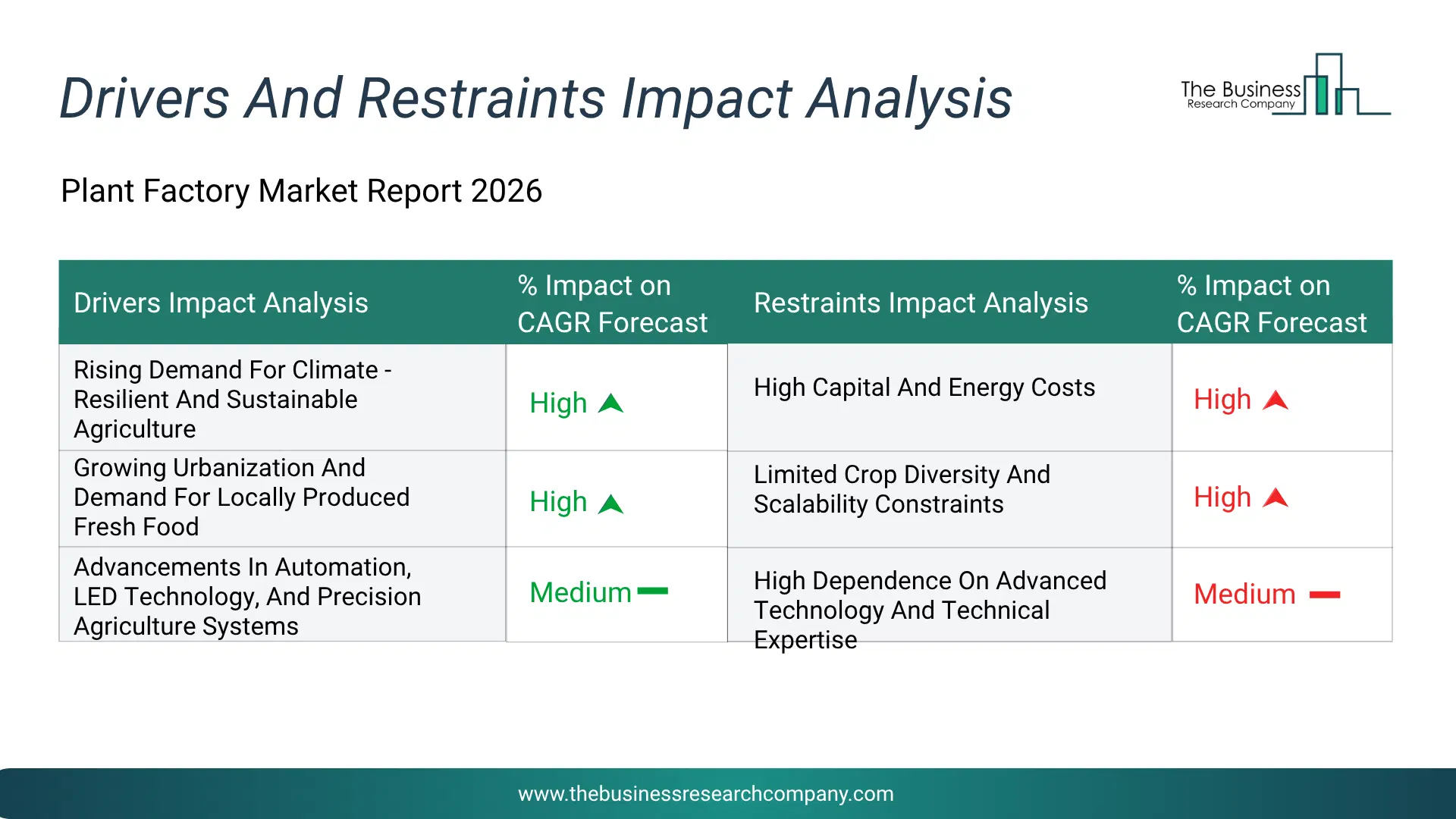 Pipeline Maintenance Services Key Drivers & Restraints Analysis 2026 Infographic Chart Showing Key Market Drivers Analysis And Restraints For Pipeline Maintenance Services Market