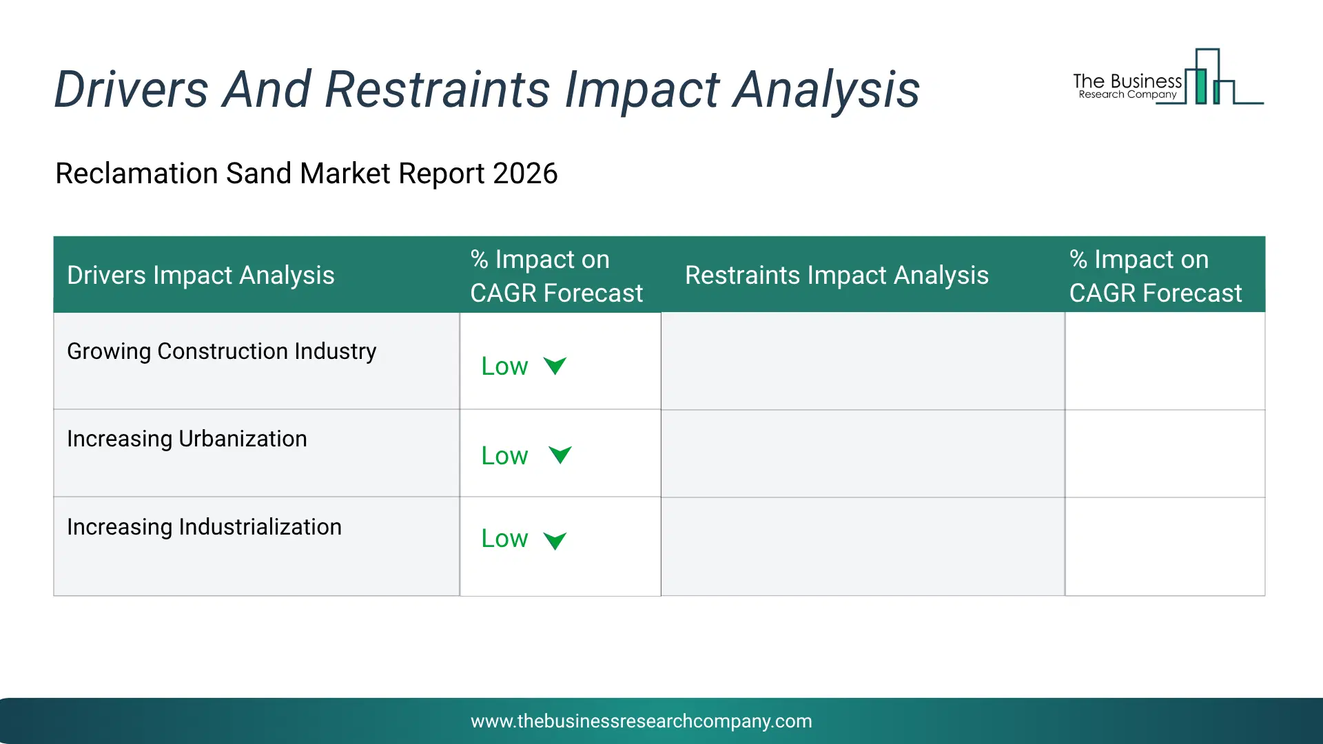 Reclamation Sand Key Drivers & Restraints Analysis 2026 Infographic Chart Showing Key Market Drivers Analysis And Restraints For Reclamation Sand Market