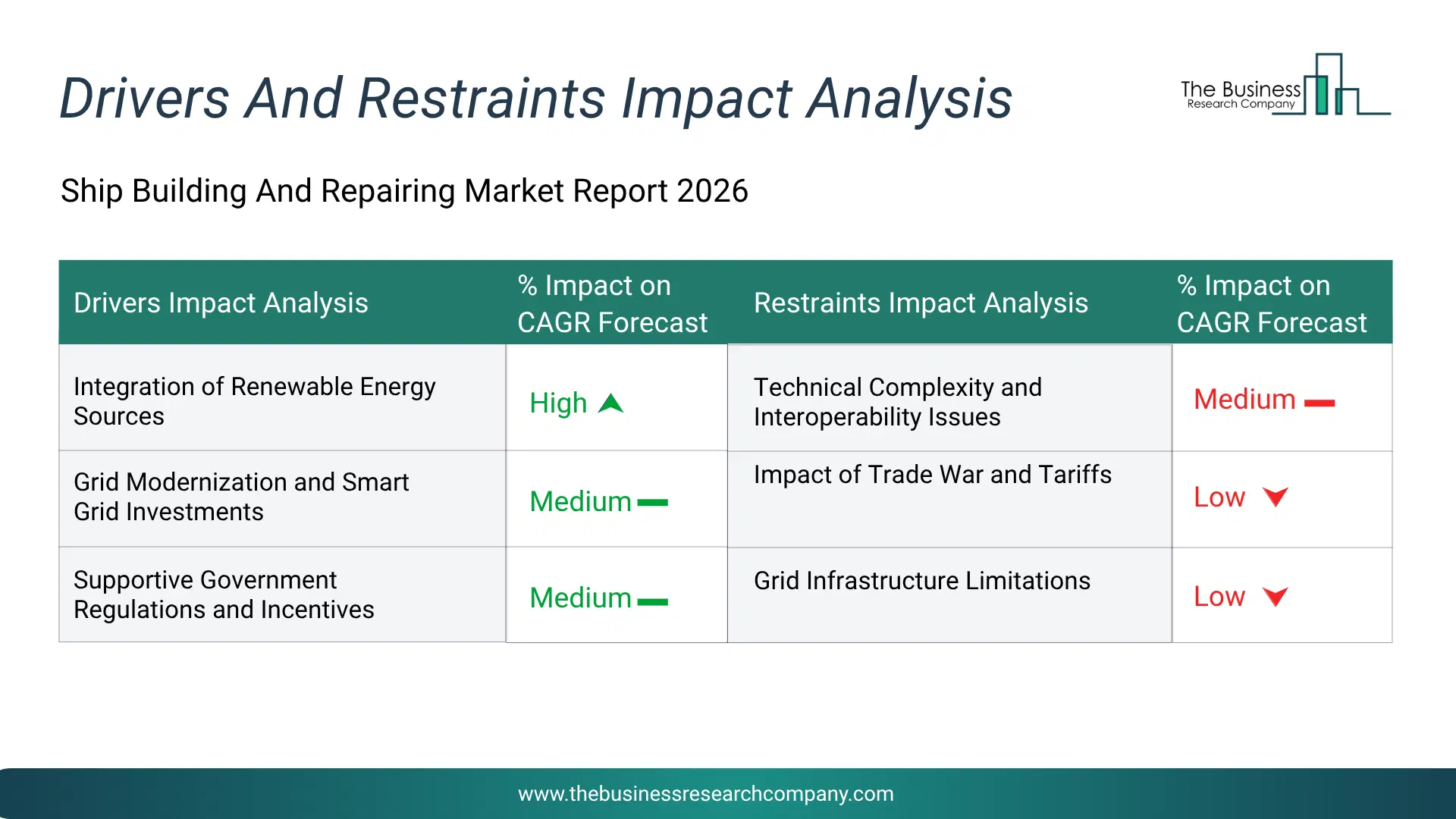 Optical Character Recognition (Ocr) Systems Key Drivers & Restraints Analysis 2026 Infographic Chart Showing Key Market Drivers Analysis And Restraints For Optical Character Recognition (Ocr) Systems Market