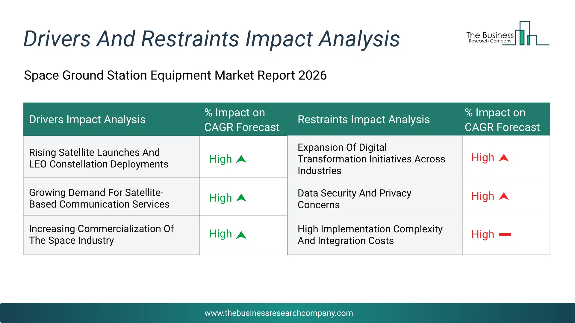 Software-Defined Wide Area Network (Sd-Wan) Key Drivers & Restraints Analysis 2026 Infographic Chart Showing Key Market Drivers Analysis And Restraints For Software-Defined Wide Area Network (Sd-Wan) Market