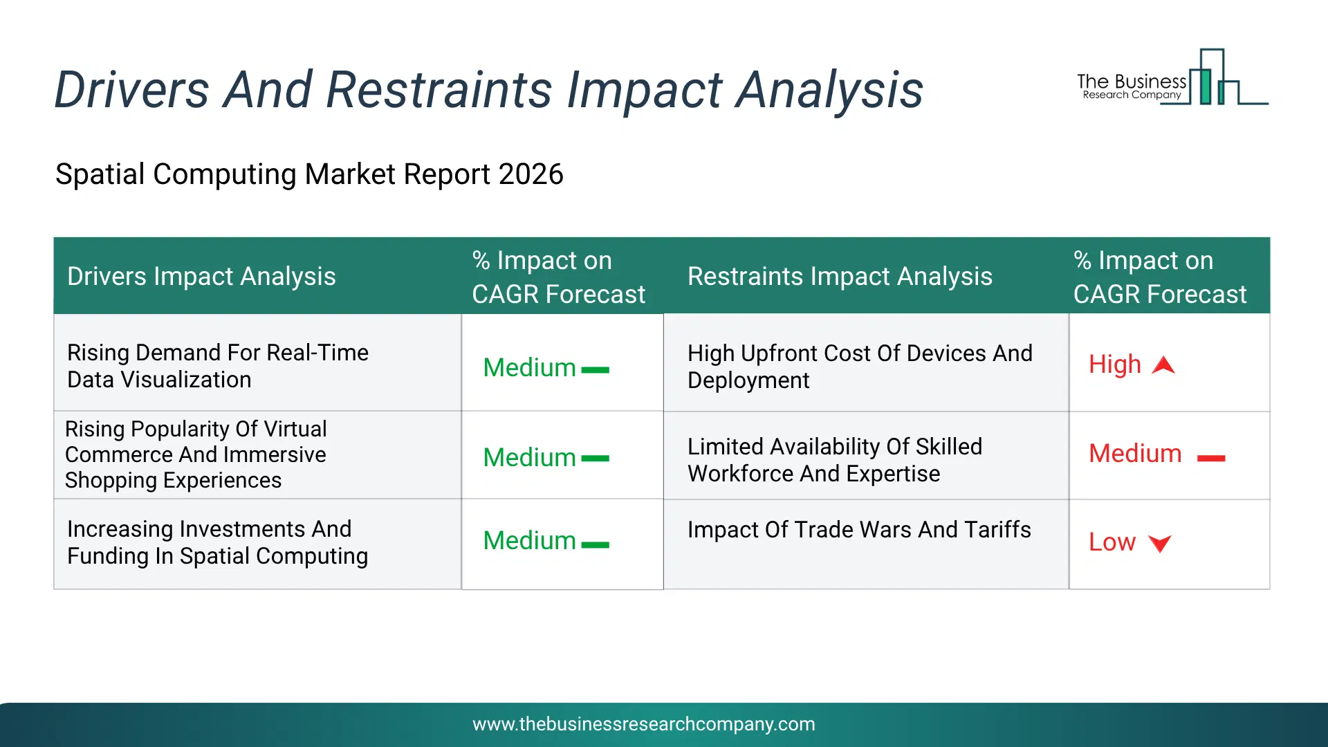 Spatial Computing Key Drivers & Restraints Analysis 2026 Infographic Chart Showing Key Market Drivers Analysis And Restraints For Spatial Computing Market