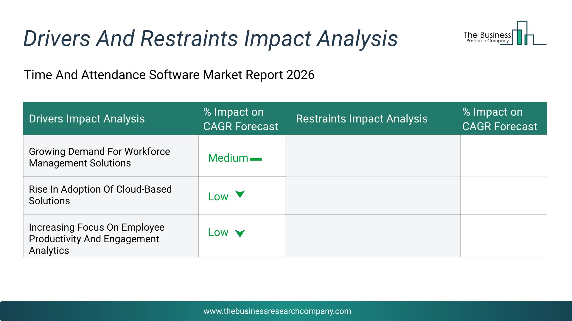 Time And Attendance Software Key Drivers & Restraints Analysis 2026 Infographic Chart Showing Key Market Drivers Analysis And Restraints For Time And Attendance Software Market