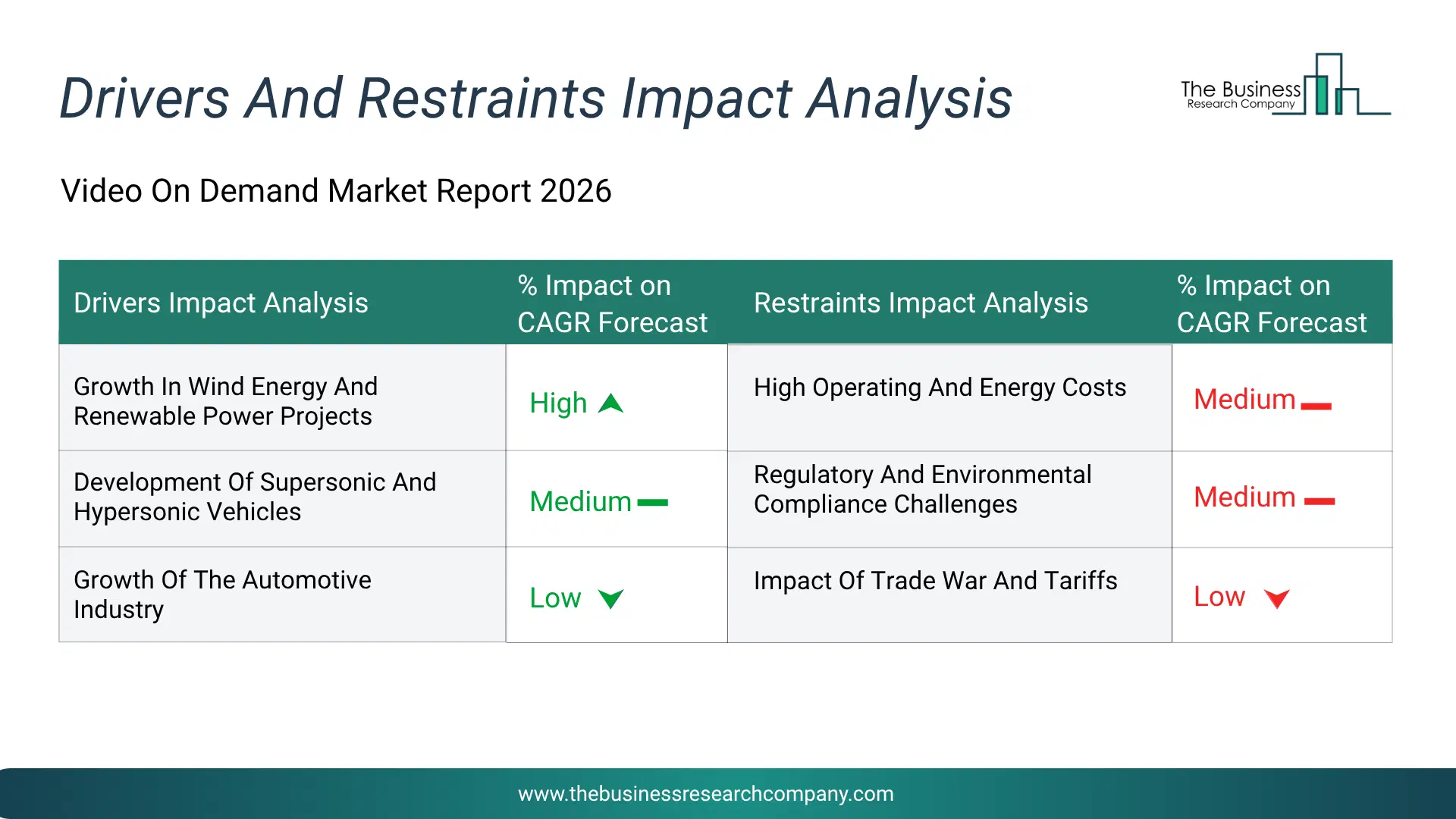 Print On Demand Key Drivers & Restraints Analysis 2026 Infographic Chart Showing Key Market Drivers Analysis And Restraints For Print On Demand Market