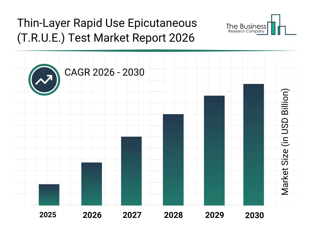 Bar graph showing data trends in the Thin-Layer Rapid Use Epicutaneous (T.R.U.E.) Test Market Global Report 2026 Market Thin-Layer Rapid Use Epicutaneous (T.R.U.E.) Test Market Global Report 2026 Market Bar Graph