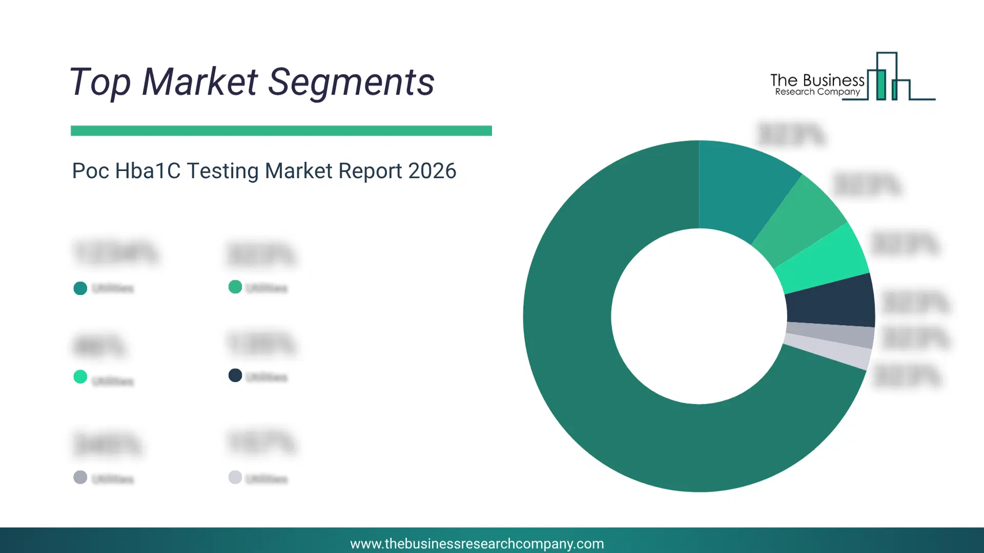 Poc Hba1C Testing Market Top Segments By Market Share Distribution 2026 Top Market Segments Chart For Poc Hba1C Testing Market Showing Segment-Wise Market Share Distribution.