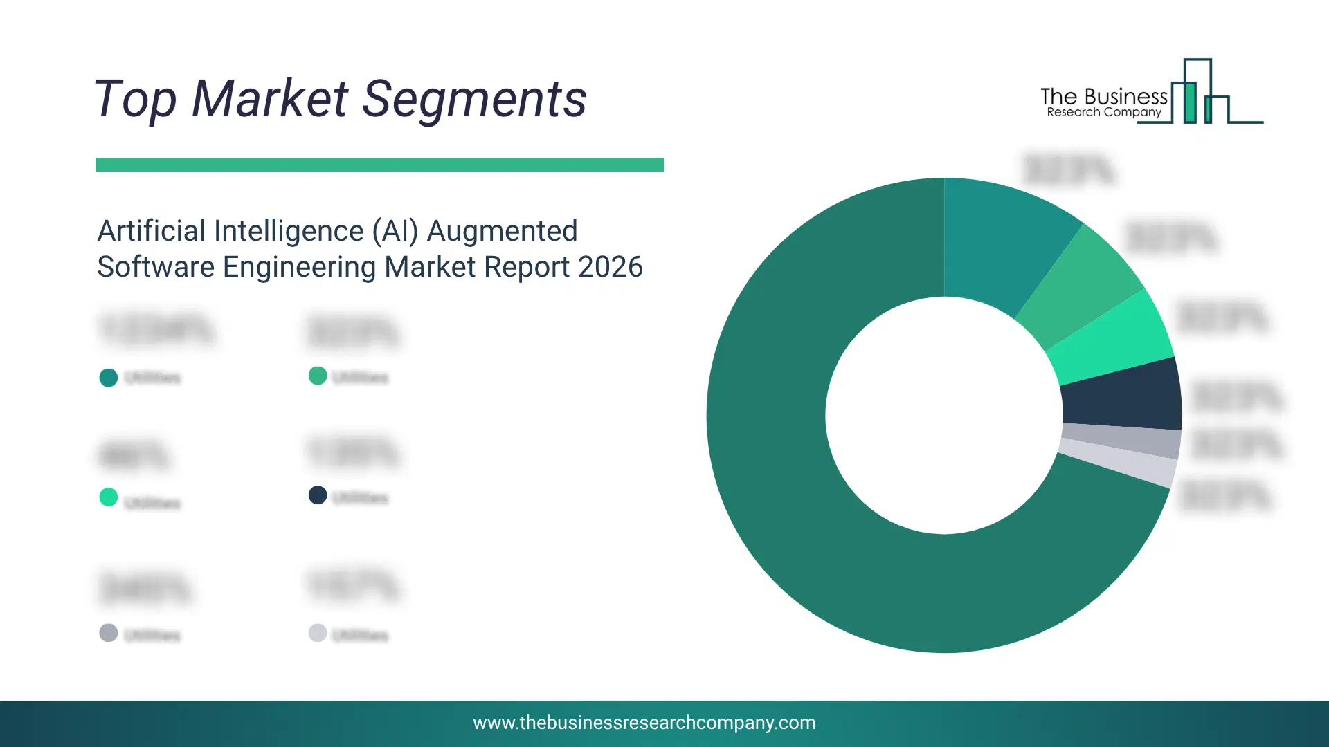Artificial Intelligence (Ai) Augmented Software Engineering Market Top Segments By Market Share Distribution 2026 Top market segments chart for Artificial Intelligence (AI) Augmented Software Engineering Market showing segment-wise market share distribution.