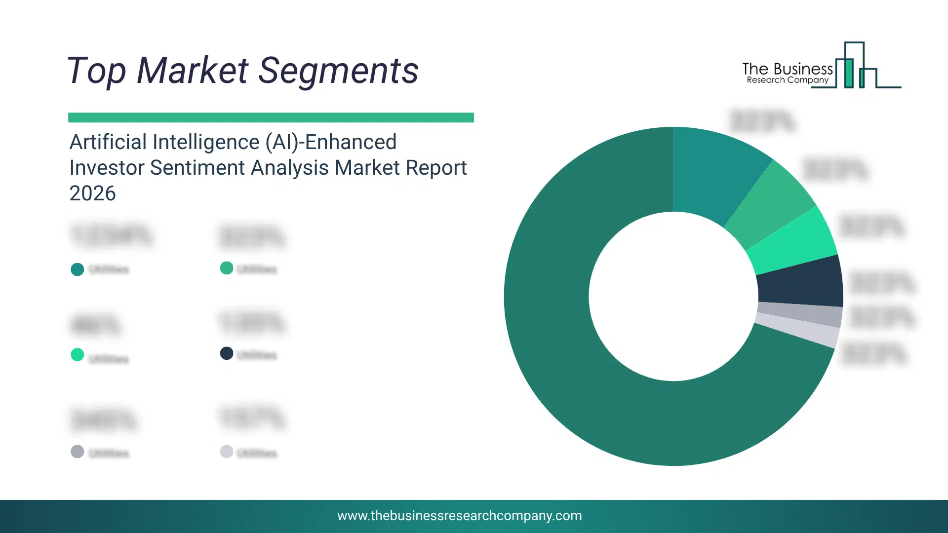 Artificial Intelligence (Ai)-Enhanced Investor Sentiment Analysis Market Top Segments By Market Share Distribution 2026 Top Market Segments Chart For Artificial Intelligence (Ai)-Enhanced Investor Sentiment Analysis Market Showing Segment-Wise Market Share Distribution.