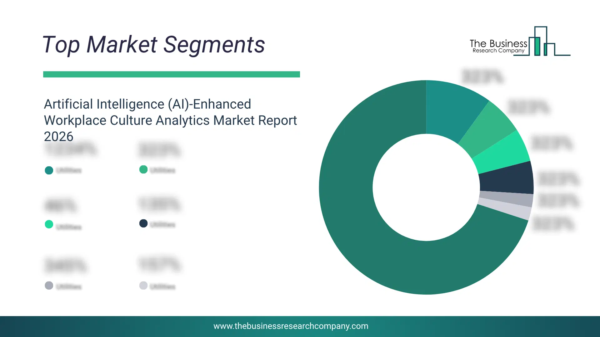 Artificial Intelligence (Ai)-Enhanced Workplace Culture Analytics Market Top Segments By Market Share Distribution 2026 Top market segments chart for Artificial Intelligence (AI)-Enhanced Workplace Culture Analytics Market showing segment-wise market share distribution.