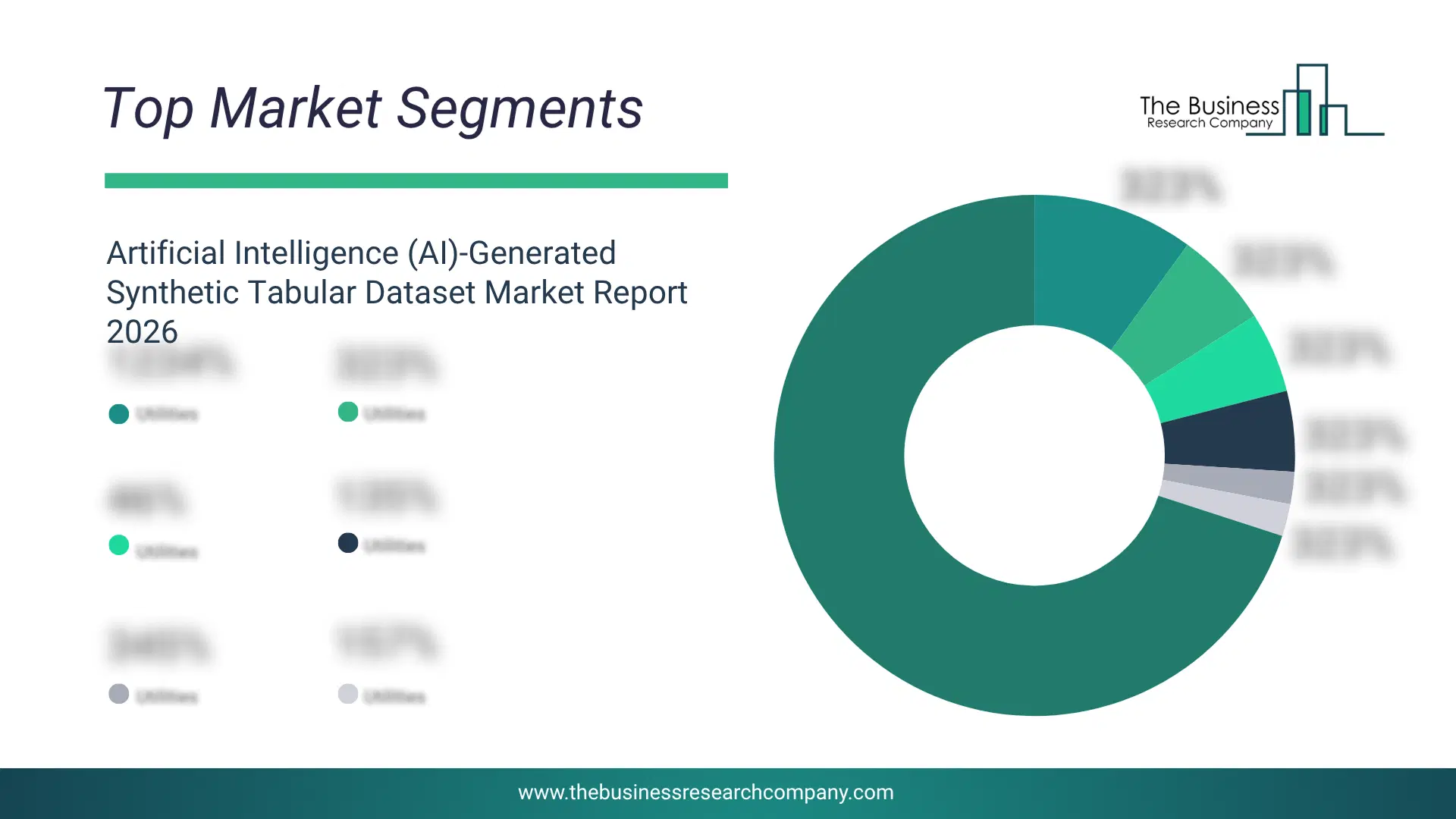 Artificial Intelligence (Ai)-Generated Synthetic Tabular Dataset Market Top Segments By Market Share Distribution 2026 Top market segments chart for Artificial Intelligence (AI)-Generated Synthetic Tabular Dataset Market showing segment-wise market share distribution.