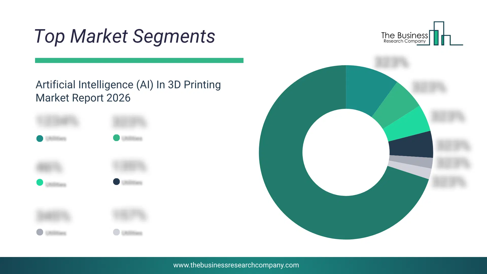 Artificial Intelligence (Ai) In 3D Printing Market Top Segments By Market Share Distribution 2026 Top market segments chart for Artificial Intelligence (AI) In 3D Printing Market showing segment-wise market share distribution.