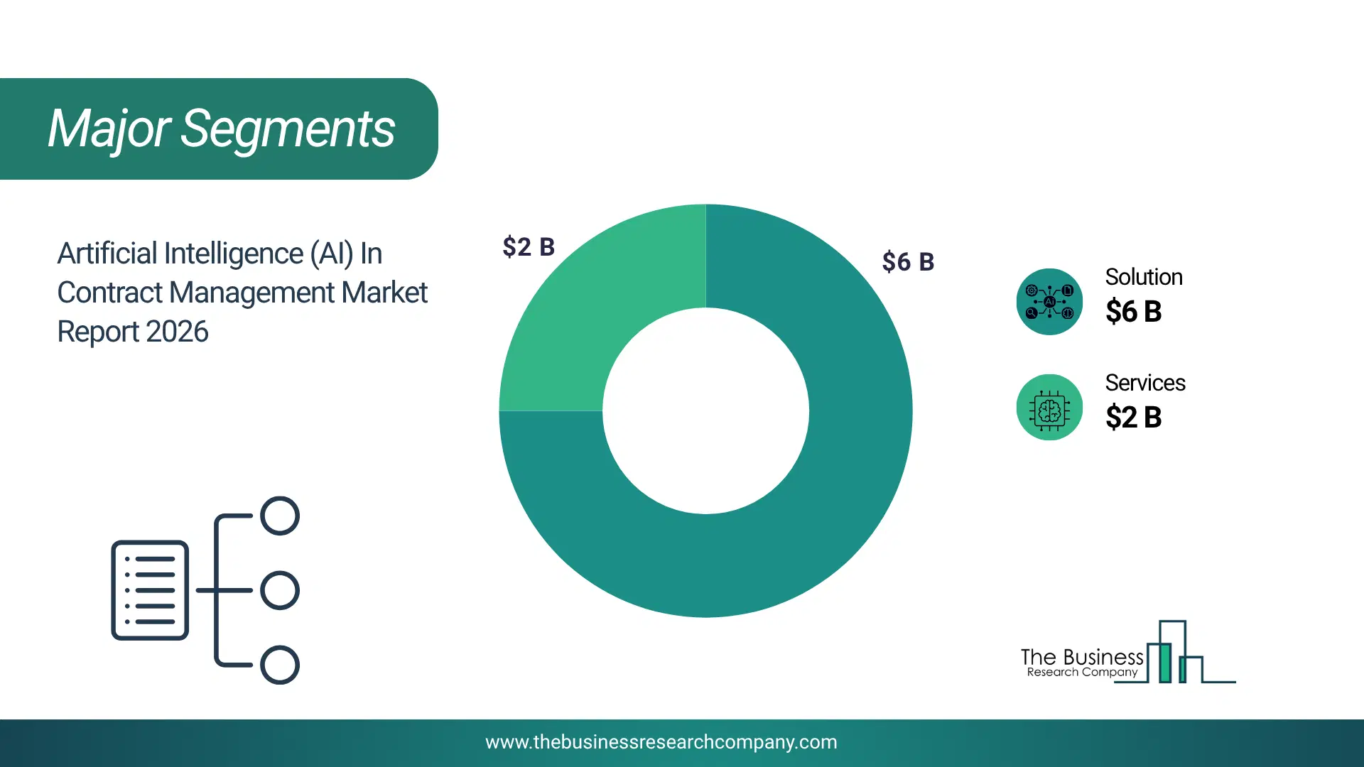 Artificial Intelligence (Ai) In Contract Management System Market Top Segments By Market Share Distribution 2026 Top market segments chart for Artificial Intelligence (AI) In Contract Management System Market showing segment-wise market share distribution.
