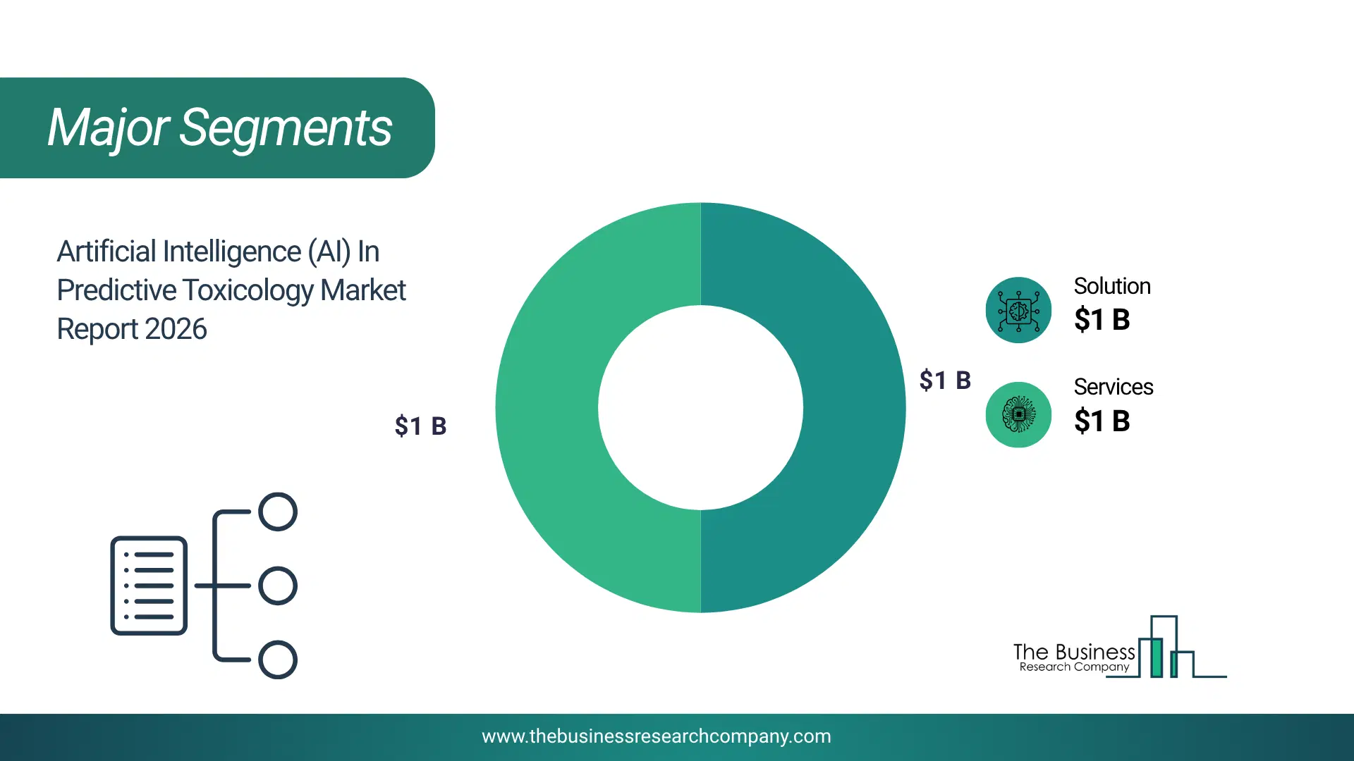 Artificial Intelligence (Ai) In Predictive Toxicology Market Major Segmentation Breakdown2026 Major Segmentation Breakdown Chart Of The Artificial Intelligence (Ai) In Predictive Toxicology Market.