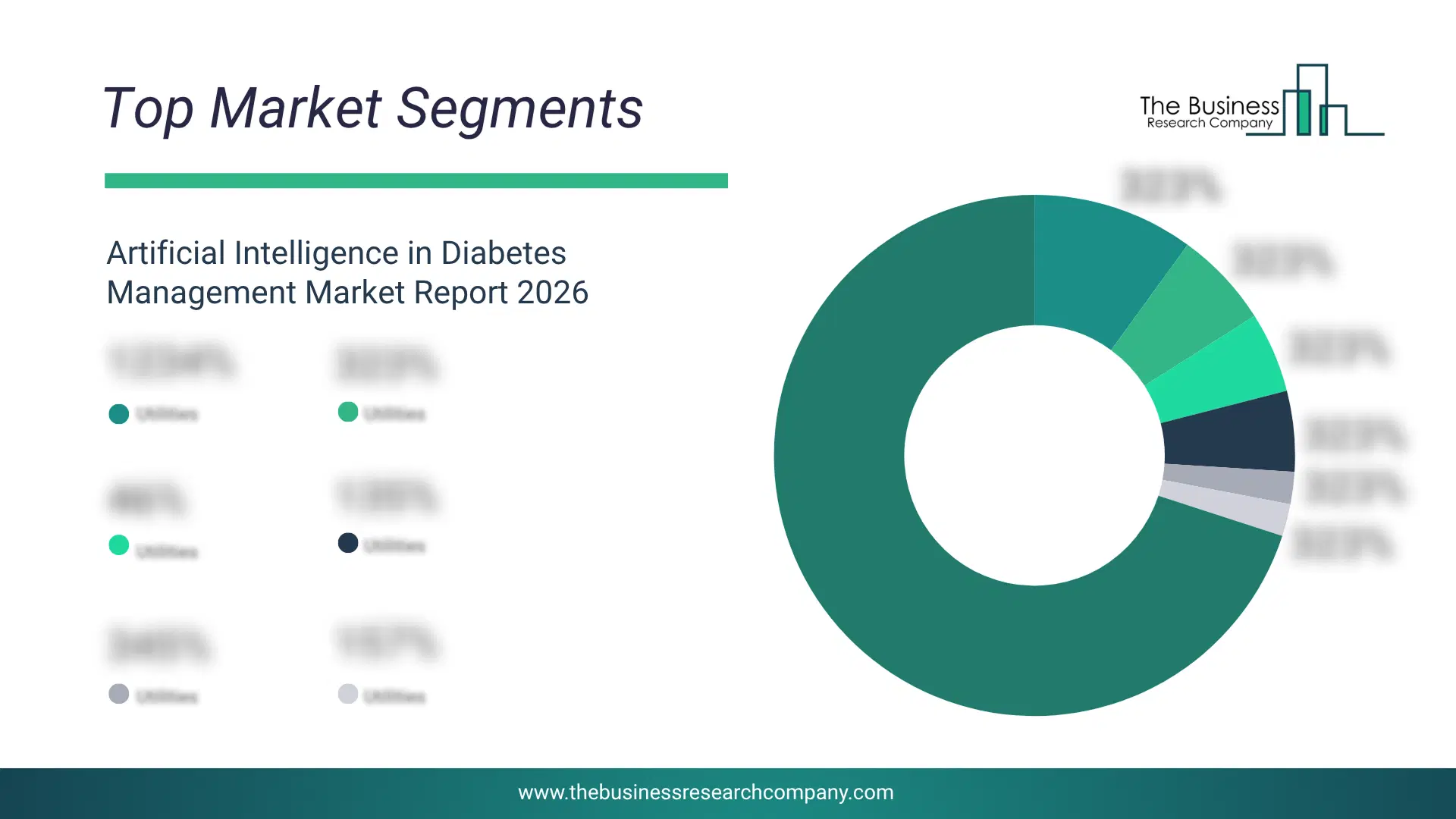 Artificial Intelligence In Diabetes Management Market Top Segments By Market Share Distribution 2026 Top market segments chart for Artificial Intelligence in Diabetes Management Market showing segment-wise market share distribution.
