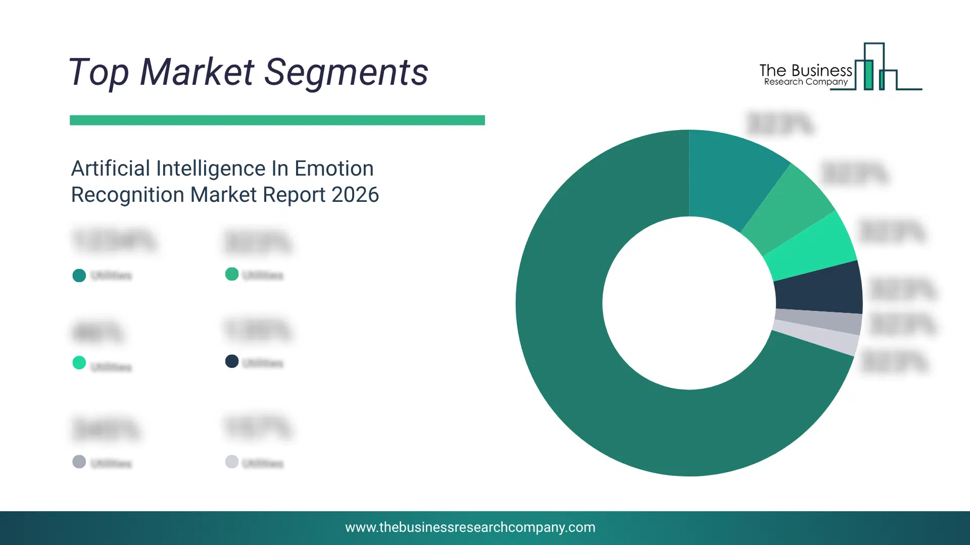 Artificial Intelligence In Emotion Recognition Market Top Segments By Market Share Distribution 2026 Top market segments chart for Artificial Intelligence In Emotion Recognition Market showing segment-wise market share distribution.