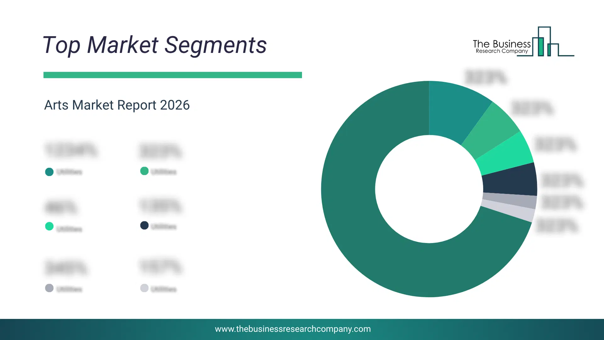 Arts Market Top Segments By Market Share Distribution 2026 Top Market Segments Chart For Arts Market Showing Segment-Wise Market Share Distribution.