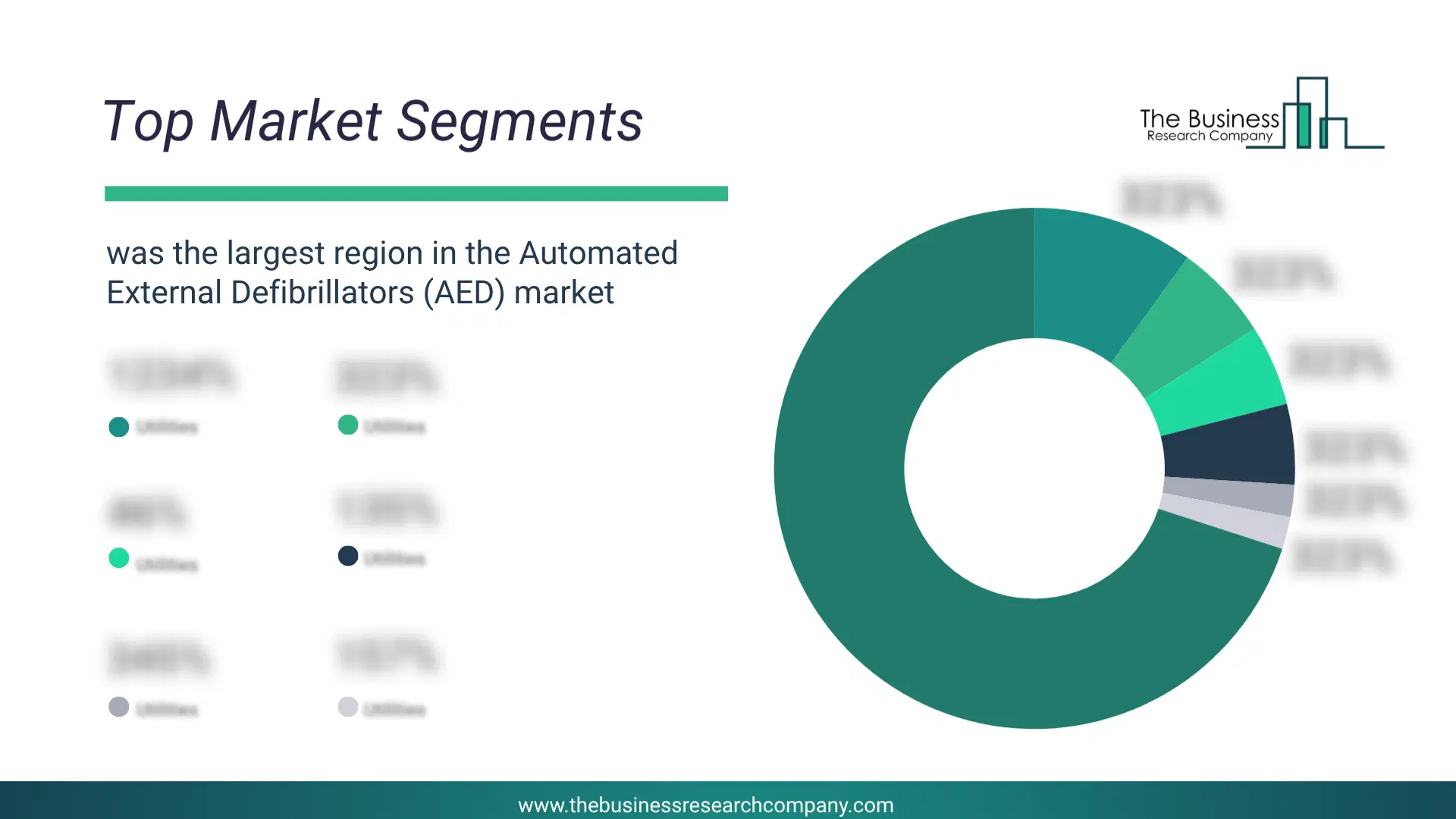 Automated External Defibrillators (Aed) Market Top Segments By Market Share Distribution 2026 Top Market Segments Chart For Automated External Defibrillators (Aed) Market Showing Segment-Wise Market Share Distribution.