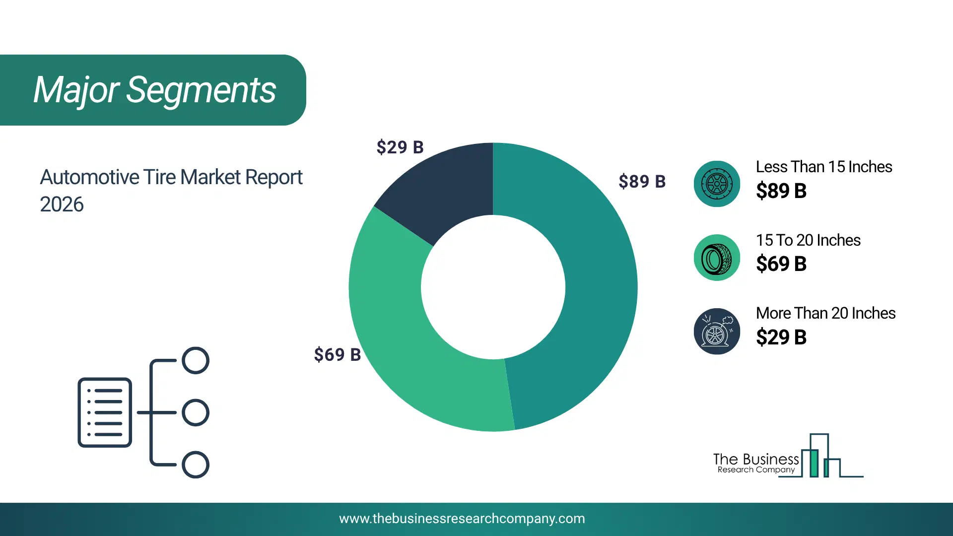 Automotive Tire Market Major Segmentation Breakdown2026 Major Segmentation Breakdown Chart Of The Automotive Tire Market.