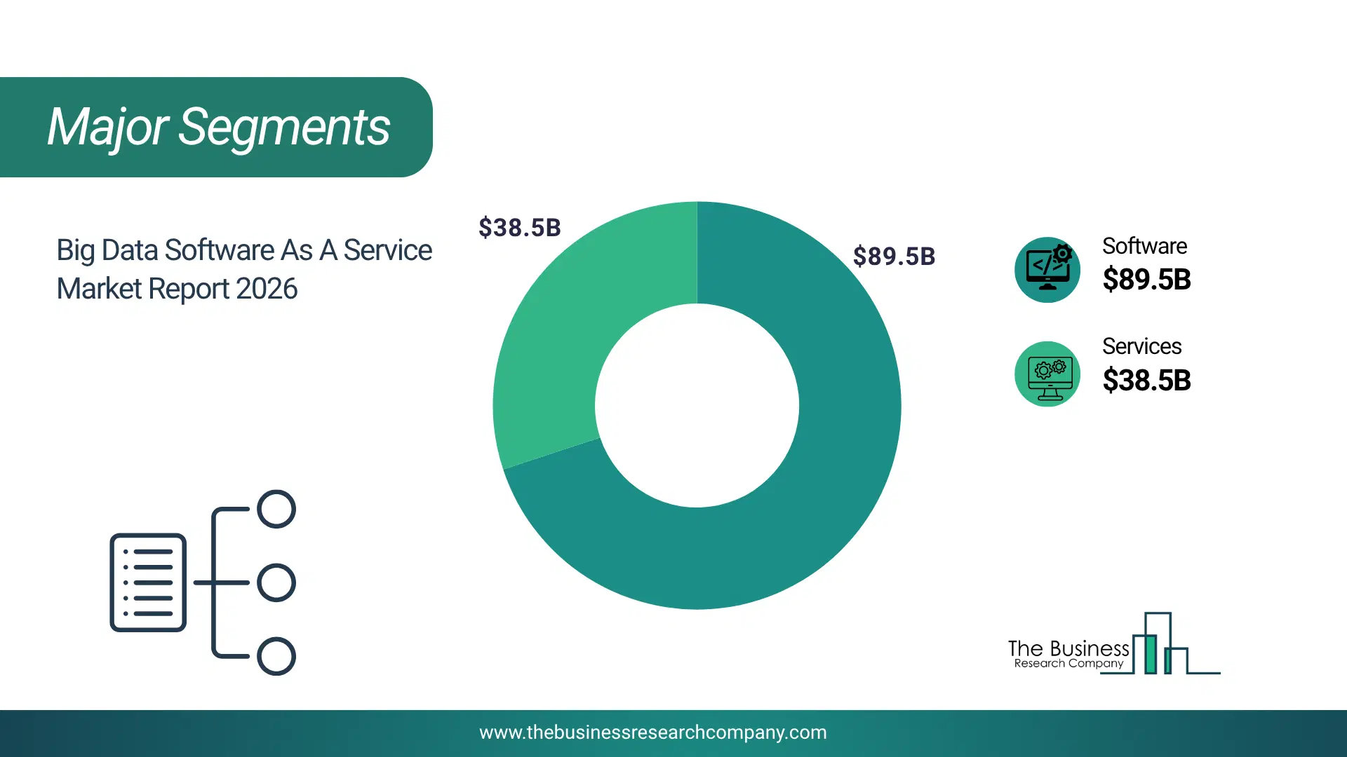 Big Data Software As A Service Market Major Segmentation Breakdown2026 Major Segmentation Breakdown Chart Of The Big Data Software As A Service Market.