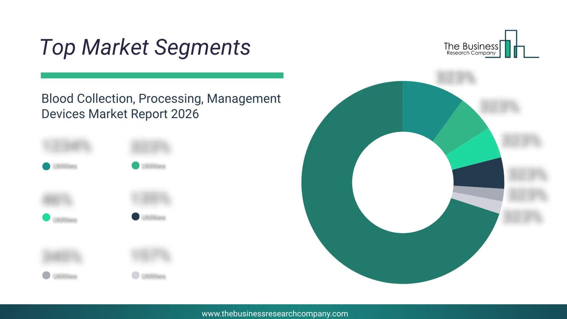 Blood Collection, Processing, Management Devices Market Top Segments By Market Share Distribution 2026 Top Market Segments Chart For Blood Collection, Processing, Management Devices Market Showing Segment-Wise Market Share Distribution.