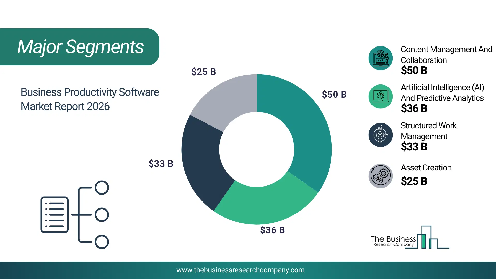 Business Productivity Software Market Major Segmentation Breakdown2026 Major Segmentation Breakdown Chart Of The Business Productivity Software Market.