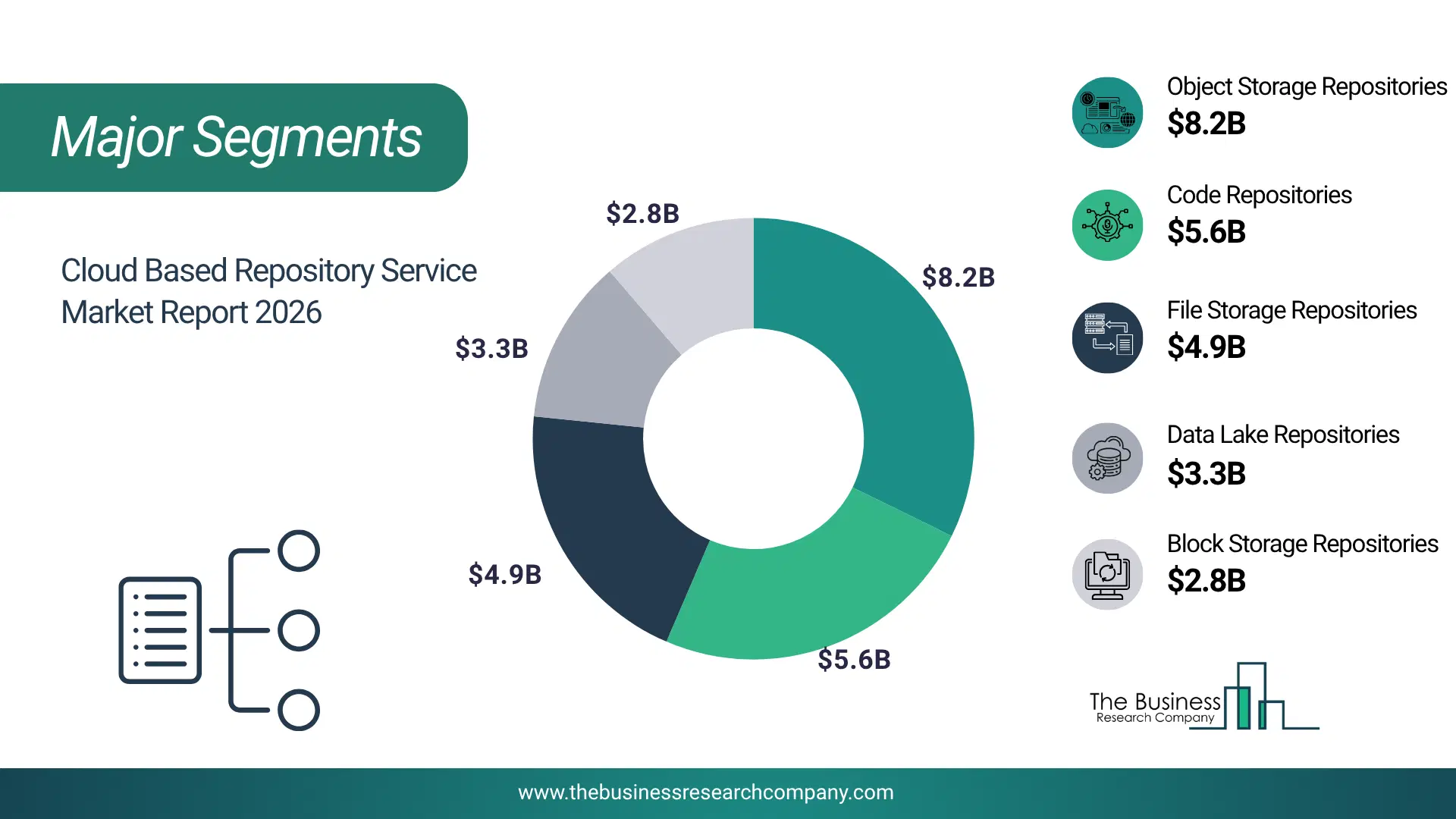 Cloud-Based Repository Service Market Major Segmentation Breakdown2026 Major Segmentation Breakdown Chart Of The Cloud-Based Repository Service Market.