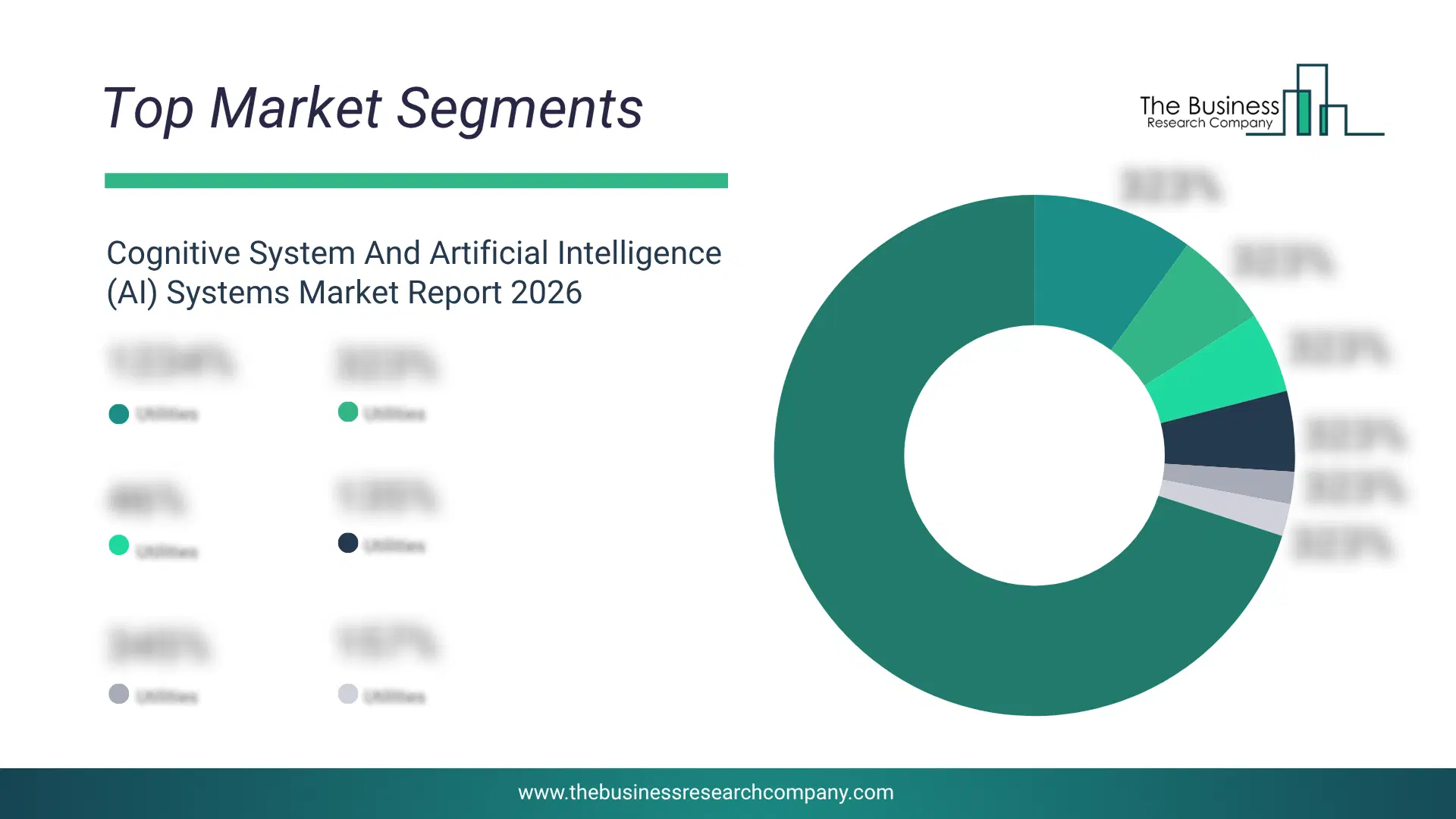 Cognitive System And Artificial Intelligence (Ai) Systems Market Top Segments By Market Share Distribution 2026 Top market segments chart for Cognitive System And Artificial Intelligence (AI) Systems Market showing segment-wise market share distribution.