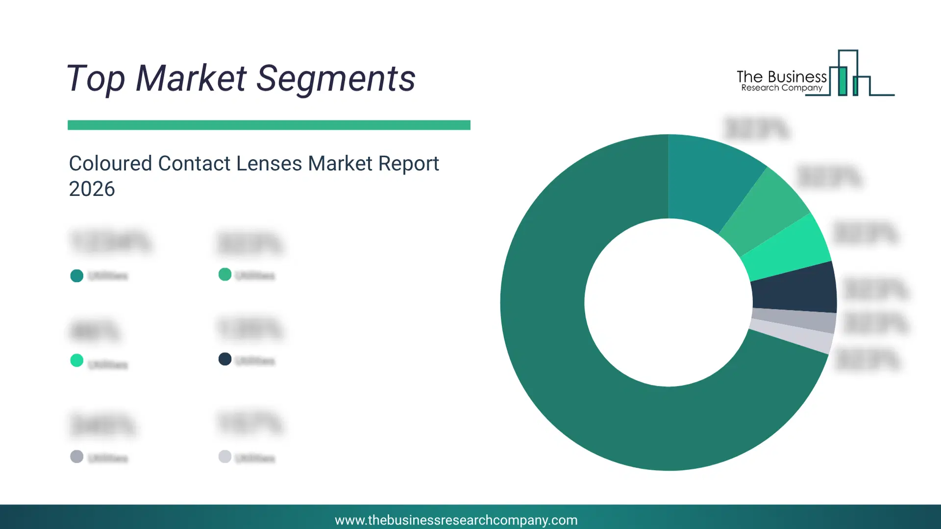 Coloured Contact Lenses Market Top Segments By Market Share Distribution 2026 Top Market Segments Chart For Coloured Contact Lenses Market Showing Segment-Wise Market Share Distribution.